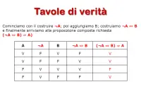 Tavola di verità di proposizione composta